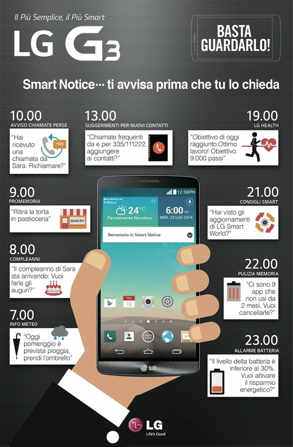 LG G3 Smart Notice