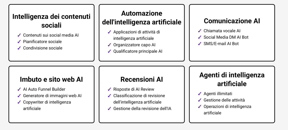 Convertwave AI: Piattaforma basata su AI per gestire e automatizzare i ...